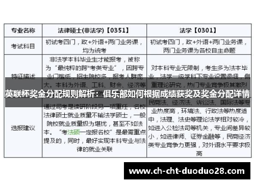 英联杯奖金分配规则解析：俱乐部如何根据成绩获奖及奖金分配详情