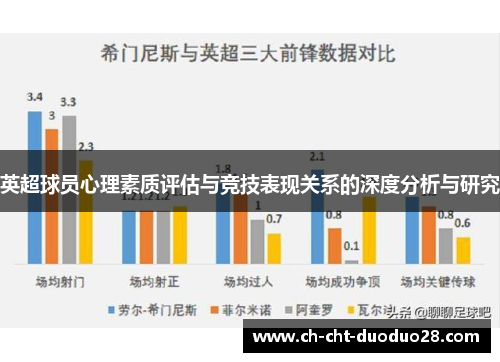 英超球员心理素质评估与竞技表现关系的深度分析与研究 英超球员心理素质评估与竞技表现关系的深度分析与研究