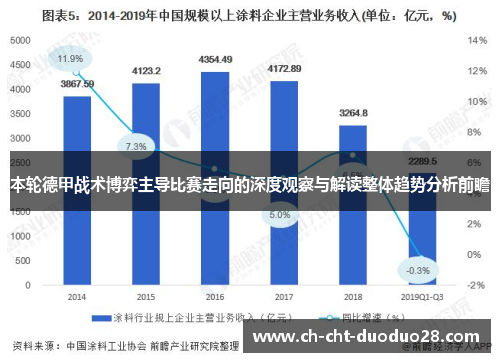 本轮德甲战术博弈主导比赛走向的深度观察与解读整体趋势分析前瞻 本轮德甲战术博弈主导比赛走向的深度观察与解读整体趋势分析前瞻