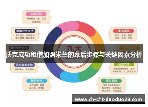 沃克成功租借加盟米兰的幕后步骤与关键因素分析 沃克成功租借加盟米兰的幕后步骤与关键因素分析