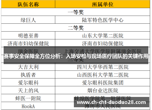 赛事安全保障全方位分析:入场安检与现场医疗团队的关键作用 赛事安全保障全方位分析:入场安检与现场医疗团队的关键作用