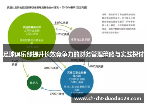 足球俱乐部提升长效竞争力的财务管理策略与实践探讨 足球俱乐部提升长效竞争力的财务管理策略与实践探讨